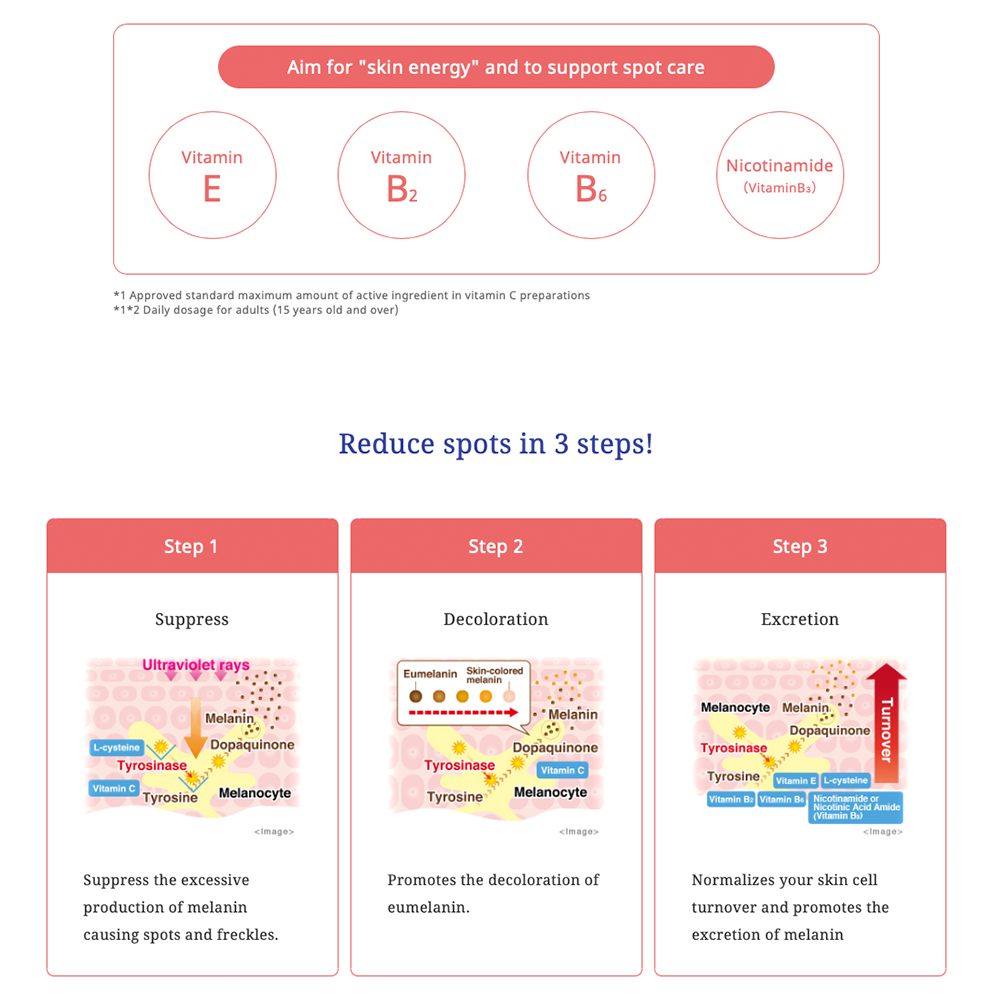 Transino WhiteC clear 120 volume set ×5 *Bulk Buy