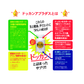 Dokkan aburadas Plant Enzyme 180